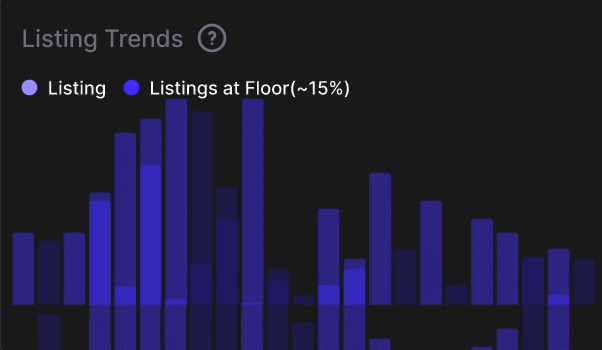 NFT Analytics